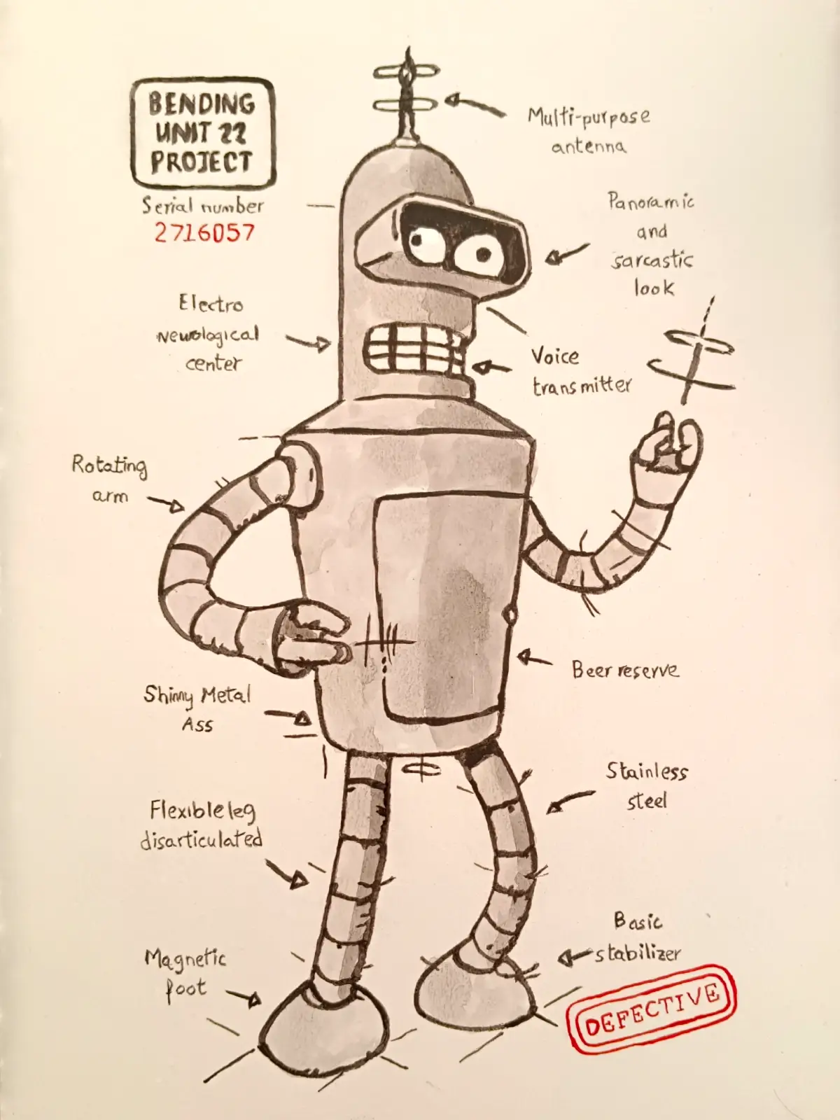 Lee más sobre el artículo Bender, Unidad Defectuosa (40 €)
